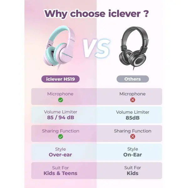 Casque audio microphone filaire IC-HS19 - iclever - pour Enfant - Neuf